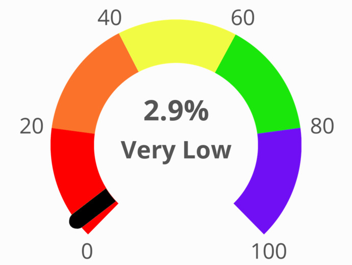 Have you tried the Woke Test yet?