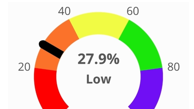 Have you tried the Woke Test yet?