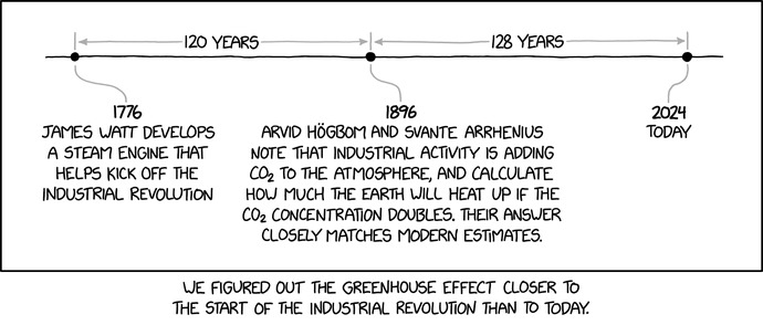 The physics has been clear for a very long time
