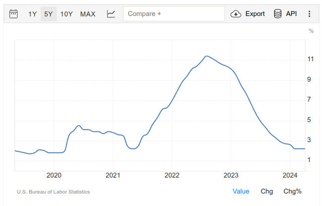 Why do so many Americans think we're in a RECESSION?