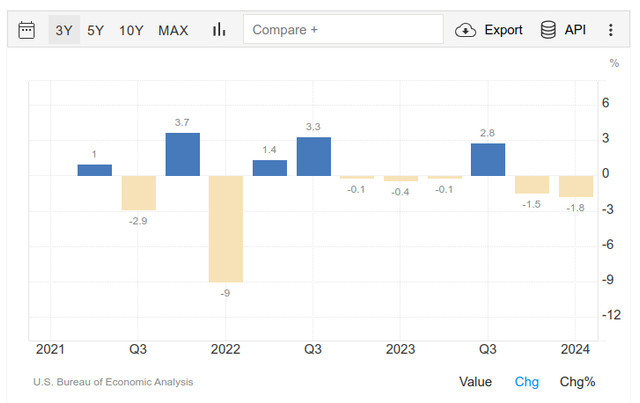 Why do so many Americans think we're in a RECESSION?