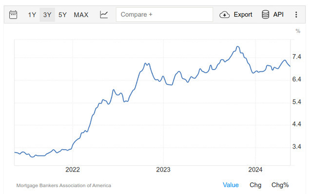 Why do so many Americans think we're in a RECESSION?