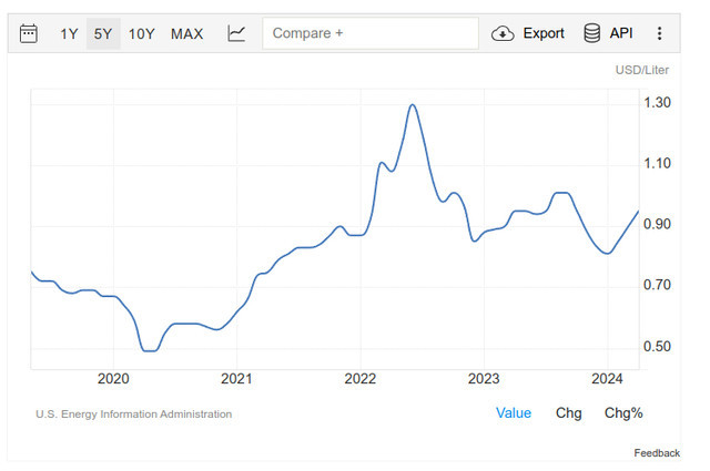 Why do so many Americans think we're in a RECESSION?