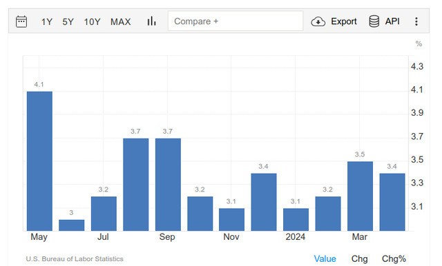 Why do so many Americans think we're in a RECESSION?