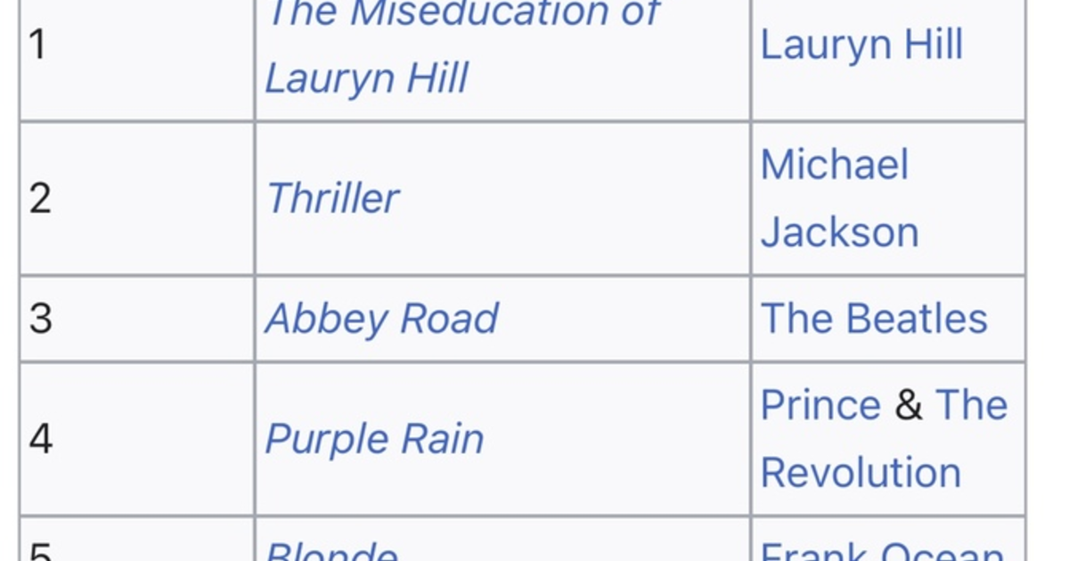 What do you think of Apple Music’s Top 100 Albums of All Time list ...