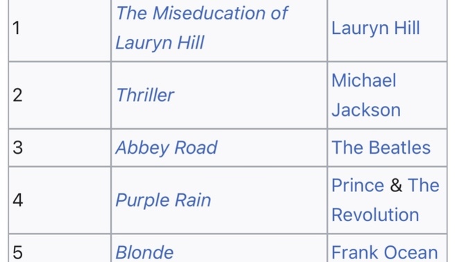 What do you think of Apple Music’s Top 100 Albums of All Time list?