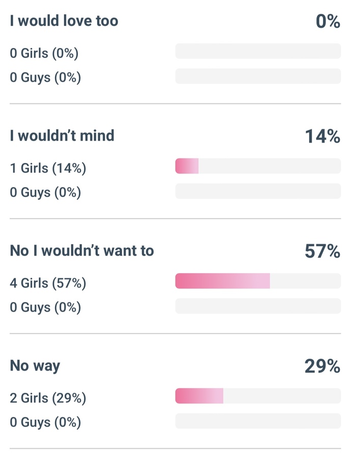 Do you think dating is racist?