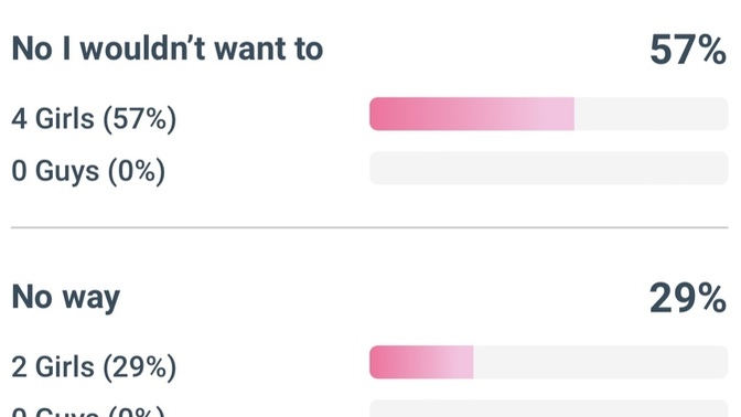 Do you think dating is racist?