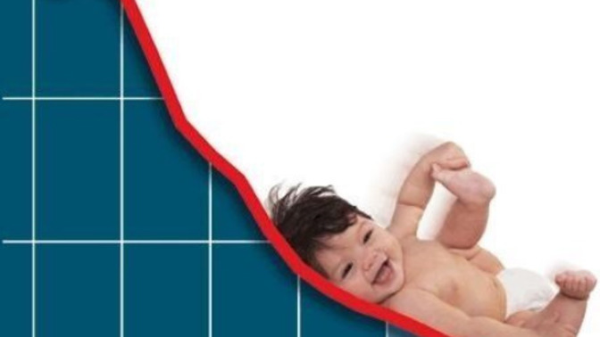 Why do birth rates decrease gradually worldwide?