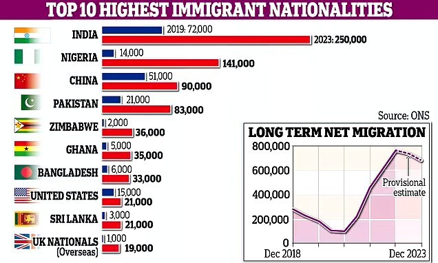 Does immigration ruin a country's culture?