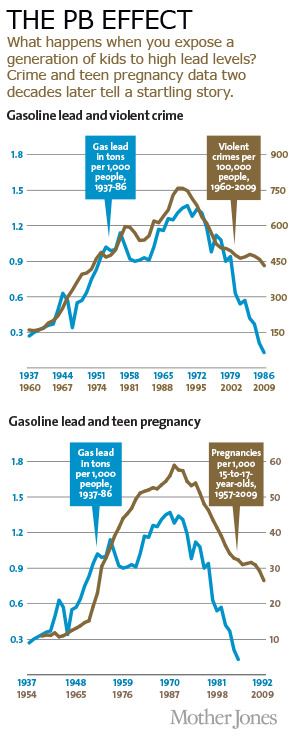 Do you think the early 1900s-1960-ish was safer?