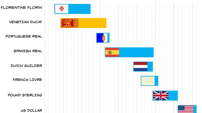 How many years will it be before the dollar loses its status as the worlds reserve currency to a BRICS currency or some other country's currency?
