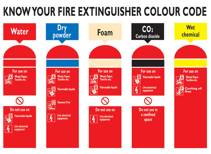 Does your home have a fire extinguisher?