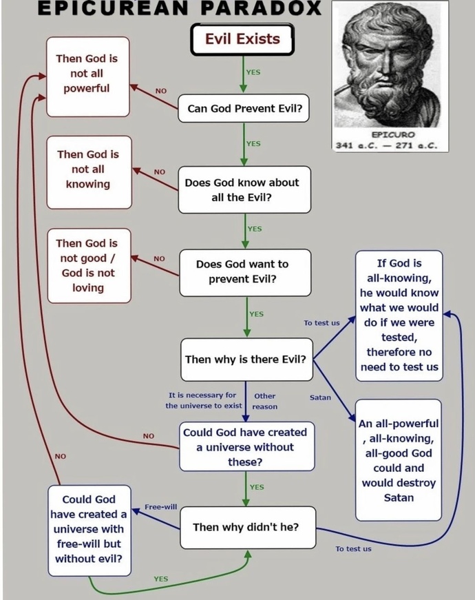 Is religion just a way of controlling people?