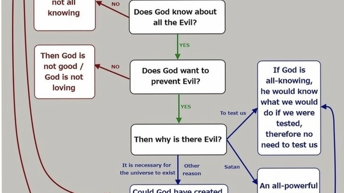 Is religion just a way of controlling people?
