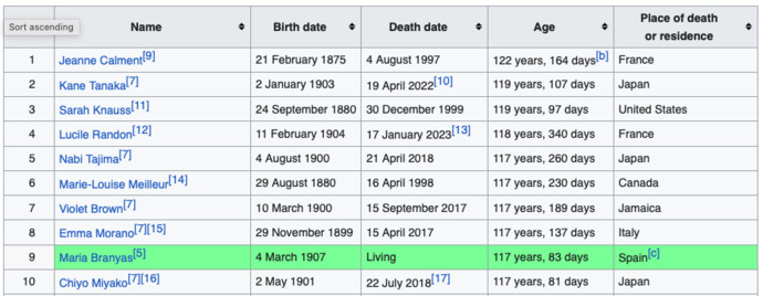 Maria will be moving up, most likely.