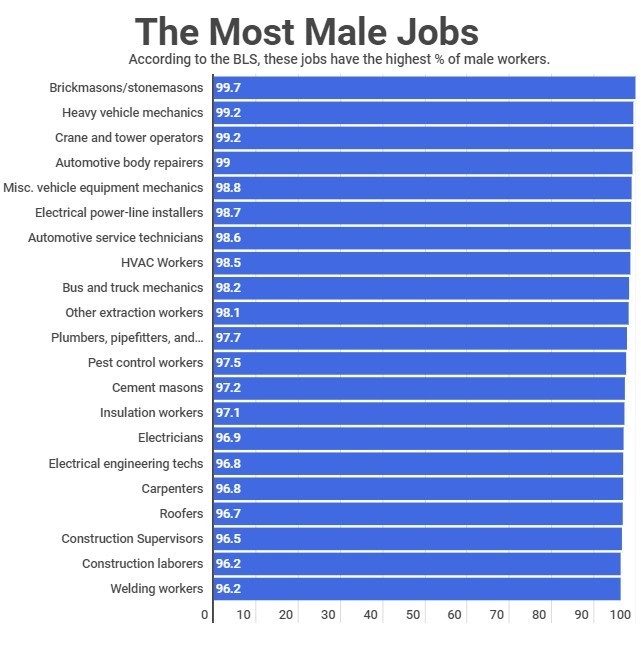 Will there ever actually be gender equality? Does either gender want to share the power?