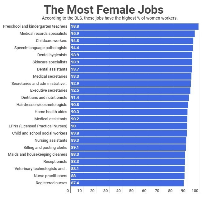 Will there ever actually be gender equality? Does either gender want to share the power?