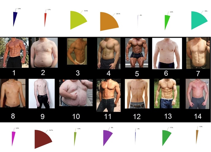 Which type am I close to?
