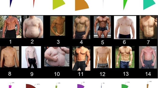 Which type am I close to?