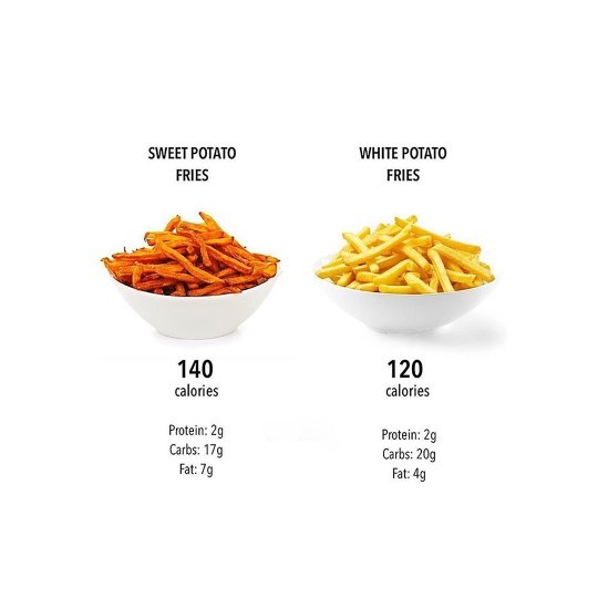 Are you team: French Fries or Sweet Potato Fries?