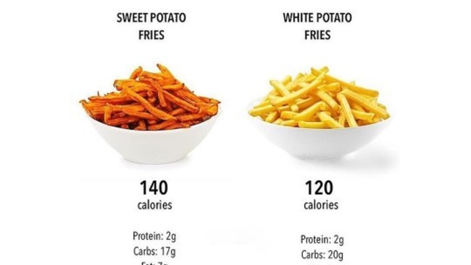 Are you team: French Fries or Sweet Potato Fries?