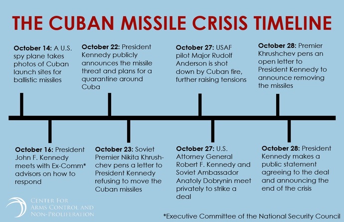 If the USA abandons restrictions on Ukraine using Western missiles to hit Russia, will Russia strike the factories manufacturing the weapons?