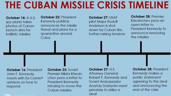 If the USA abandons restrictions on Ukraine using Western missiles to hit Russia, will Russia strike the factories manufacturing the weapons?