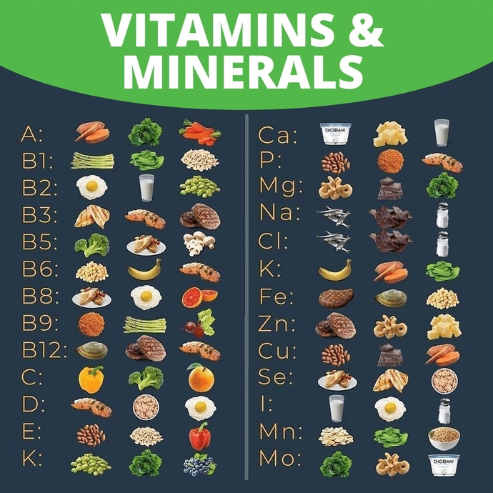 Do you take vitamin and mineral supplements? If so, why?