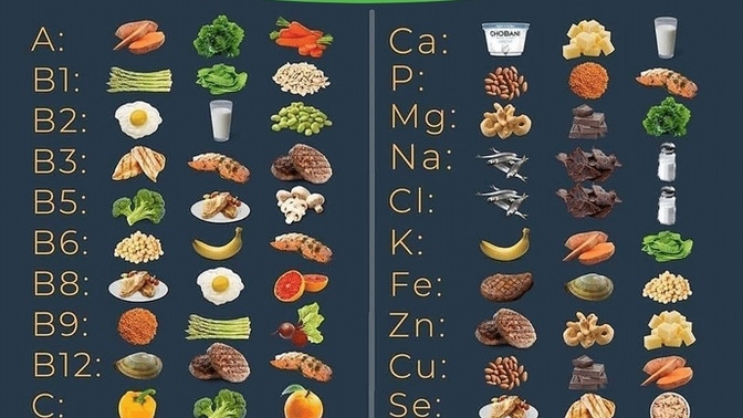 Do you take vitamin and mineral supplements? If so, why?
