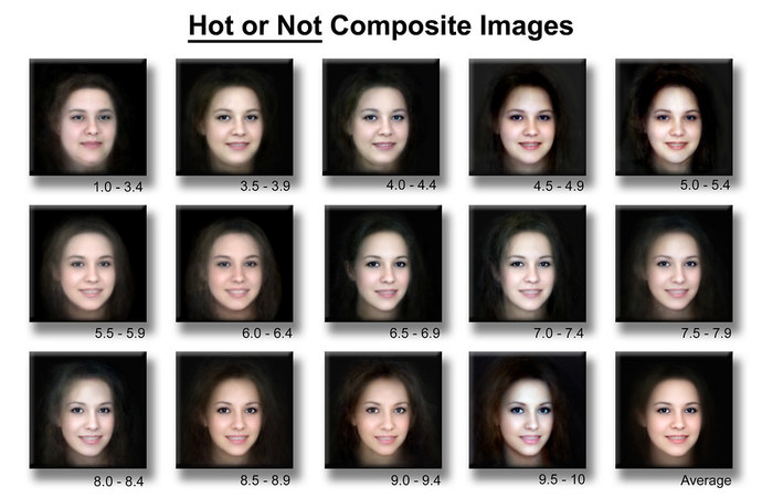 What do you think of polls rating a female celebritys looks?