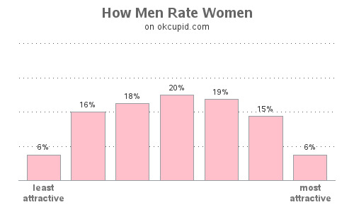 Are men ugly 👁👁❌?
