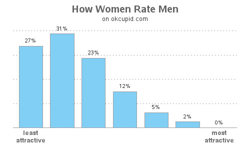 Are men ugly 👁👁❌?