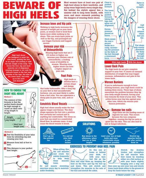 Why do women wear high heeled shoes?