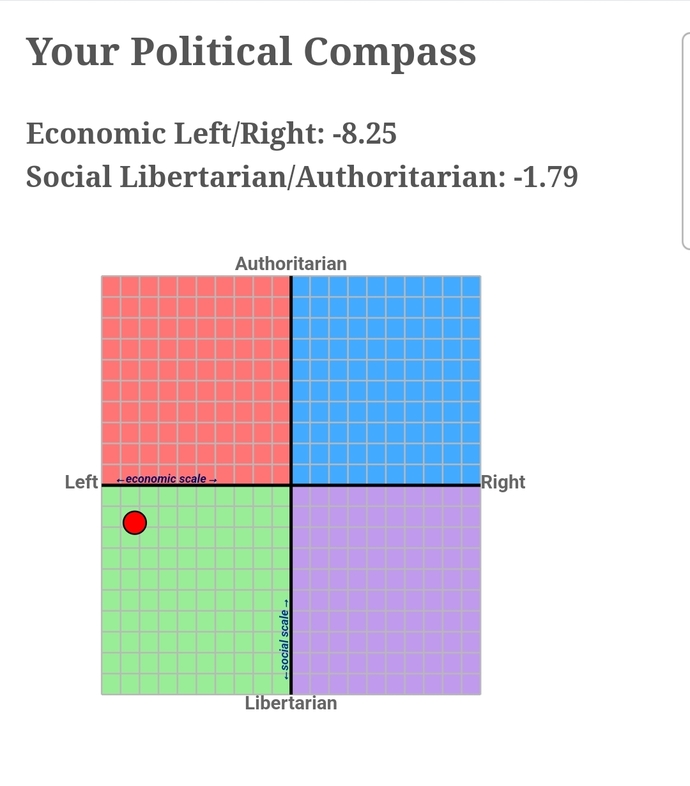Does it mean I am a commie?