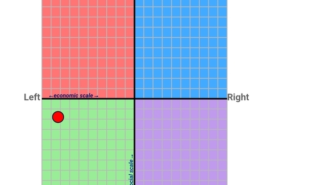 Does it mean I am a commie?