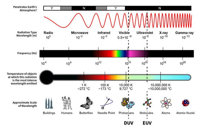 This is what a spectrum REALLY looks like.