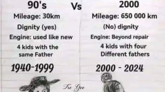 Has the Quality of potential wives in America dropped?