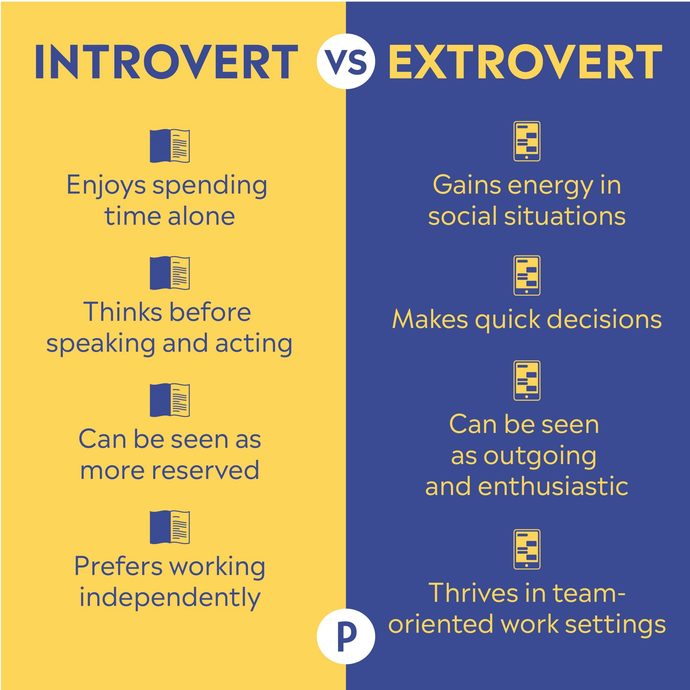 Are you an extrovert or an introvert?