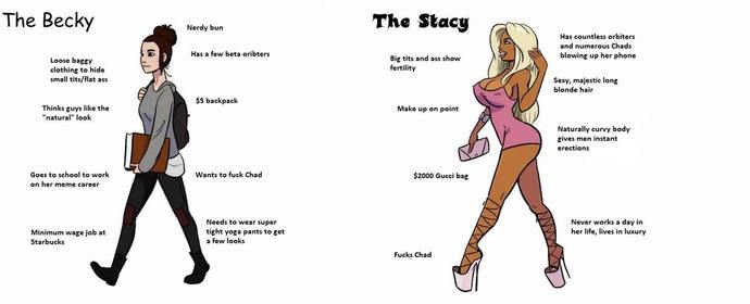 Who is chad and stacy, and where did these memes started?