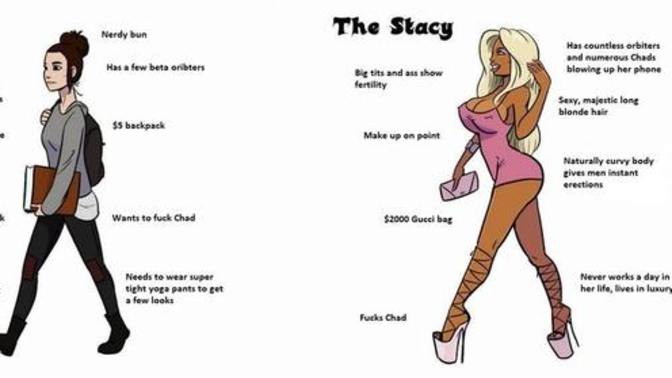 Who is chad and stacy, and where did these memes started?