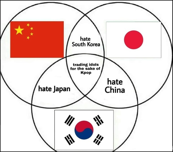 Why do you think Europeans have gotten over the second world war but Japan and Korea still hate each other?