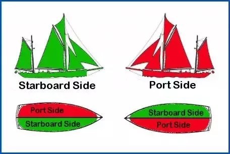Should we replace left and right with port and starboard in politics?