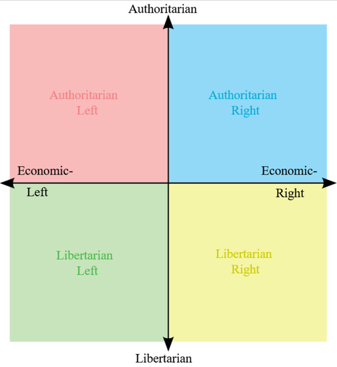 Should we replace left and right with port and starboard in politics?