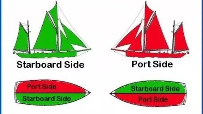 Should we replace left and right with port and starboard in politics?
