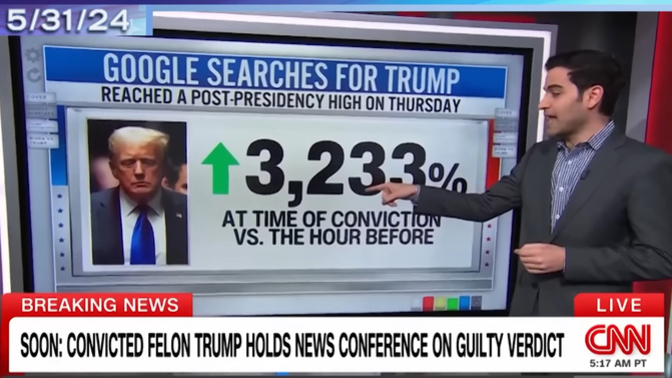 So is Trumps conviction good for Repubs in election?