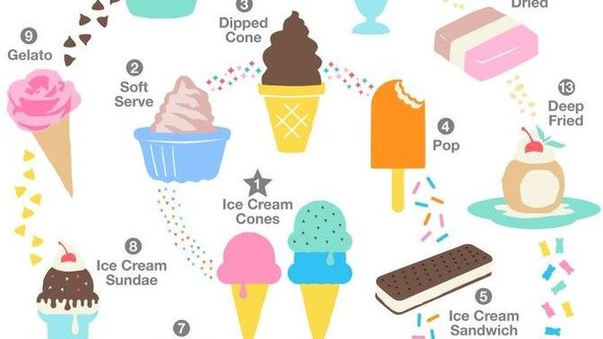How do you like your Ice Cream served?