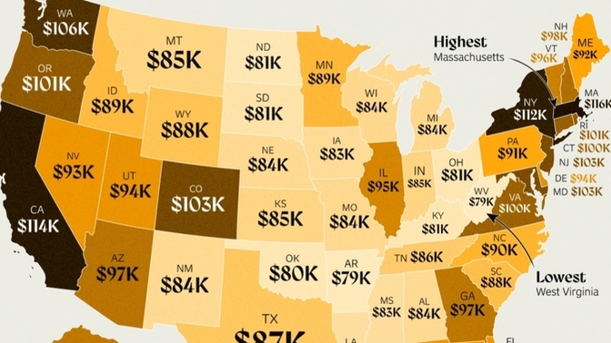 Who is living comfortably in the US?