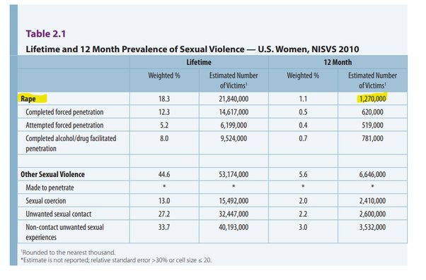Why is sexual abuse of a child by an adult woman "more accepted"?