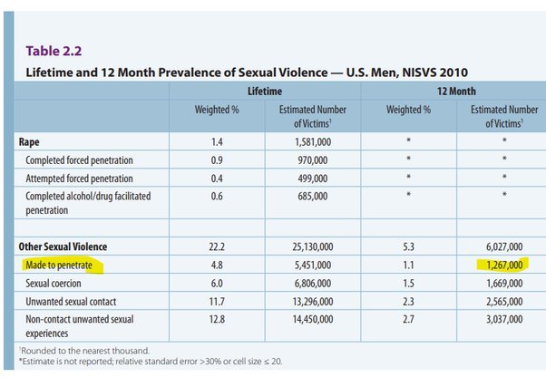 Why is sexual abuse of a child by an adult woman "more accepted"?